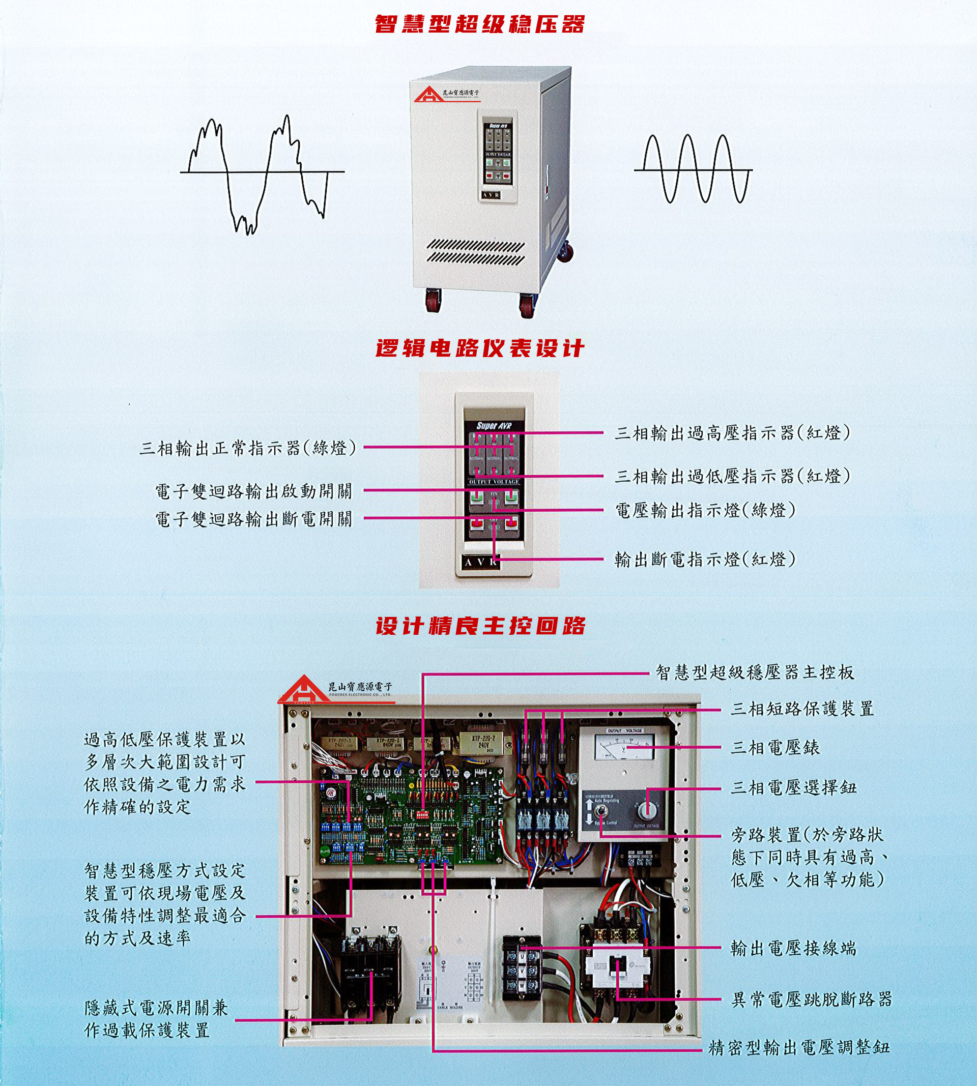 智慧型超級穩壓器-PSps3p-Catalog 智慧型超級穩壓器-PSps3p-Catalog